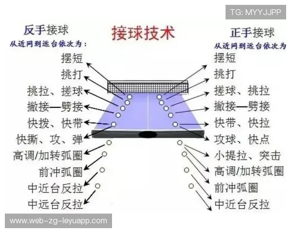 乒乓球连续上旋轰炸,打造无敌攻势的制胜法宝 乒乓球连续上旋轰炸,打造无敌攻势的制胜法宝